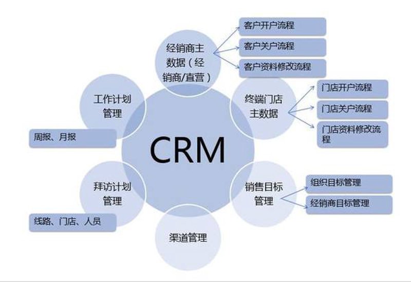 客户关系管理:重塑企业运营新姿态