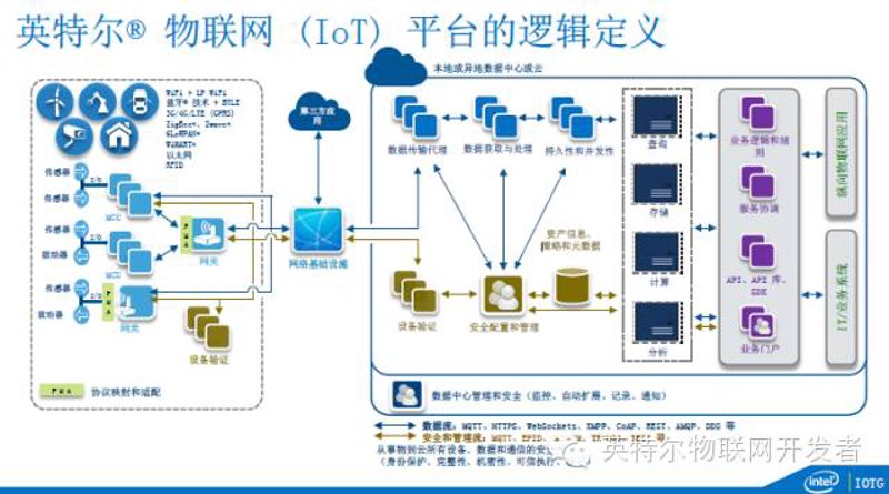 移动端APP开发:构建未来窗口的速度与激情