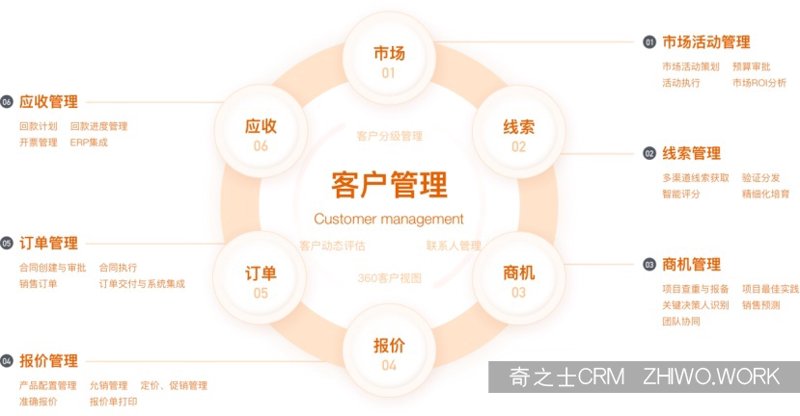 CRM客户管理系统在现代企业管理中的革新